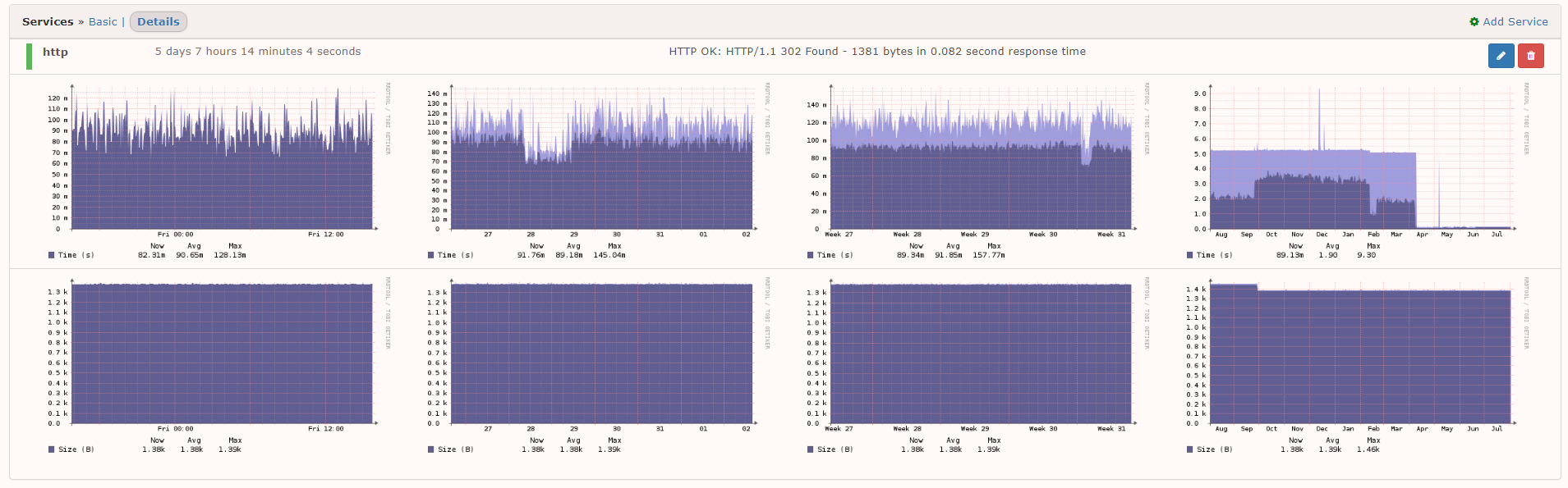 basic http check